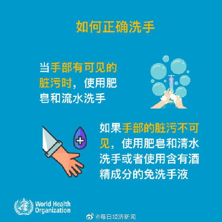 什么是冠狀病毒,如何防范冠狀病毒你知道嗎 世界衛(wèi)生組織給出建議 轉(zhuǎn)存