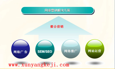 網(wǎng)絡(luò)營銷建議-天津迅陽科技提供網(wǎng)絡(luò)營銷建議的相關(guān)介紹、產(chǎn)品、服務(wù)、圖片、價格天津迅陽科技是一家集網(wǎng)站設(shè)計(jì)、開發(fā)、制作與優(yōu)化;電腦與移動應(yīng)用軟件設(shè)計(jì)與研發(fā);電子商務(wù)平臺搭建、電商項(xiàng)目策劃運(yùn)營等為一體的高新企業(yè)。2015年我公司正式布局物聯(lián)網(wǎng),全力打造物聯(lián)網(wǎng)行業(yè)標(biāo)準(zhǔn),為未來智能智慧生活提供整體解決方案。