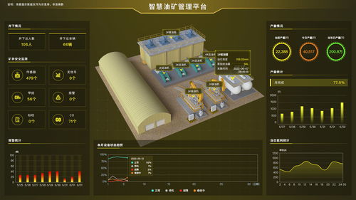 未來工廠大腦 圖撲組態(tài)軟件在智能制造中的應(yīng)用